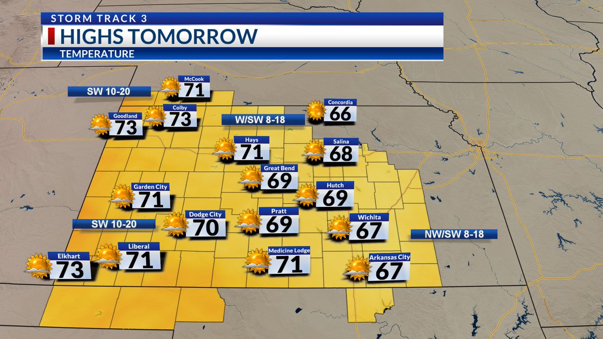 Hello, fall! Strong northerly winds clear away any moisture this evening and pull colder air into the region. Freeze Alerts are in place for western Kansas overnight. Highs tomorrow will be on par with our seasonal norm 🙌
ksn.com/weather/weathe…
<a href="/KSNNews/">KSN News Wichita</a> <a href="/KSNStormTrack3/">KSN Storm Track 3</a> #kswx