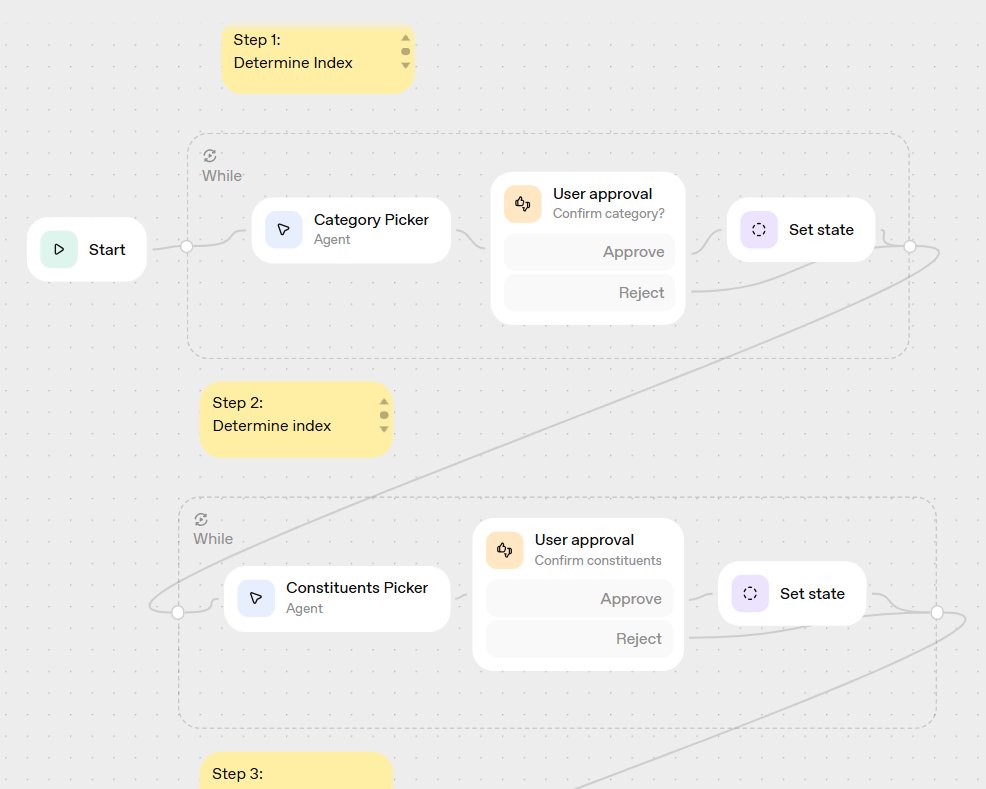 NEX_Protocol's tweet image. 🚀 Build in Public — Weekly Update

- First steps on the multi-agentic vibe coding tool
- Created a dynamic fee estimation function for cross-chain transfers: avg. 10-20% fee reduction
- Added custom string based requirements in the smart contract, further reducing fees.
-…