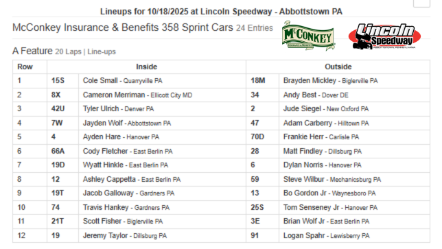 .<a href="/EKMcConkey/">McConkey</a> Insurance &amp; Benefits 358 Sprint Car feature line-up is set! They are racing for $2,000 thanks to Snelbecker Electric!
