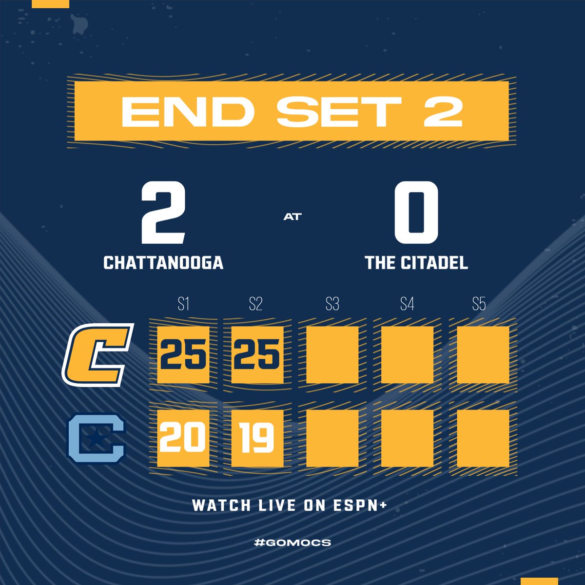 GoMocsVB's tweet image. So far, so good in Chuck Town ‼️
🖥️ Watch live on ESPN+
