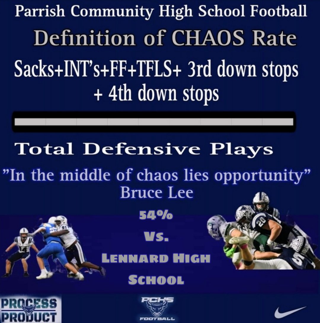 So proud of the players and coaches effort last night.  They came to play and did not back down from adversity.  Each member of the <a href="/PCHSBULLSFB/">Parrish Community High School Bulls FB</a> worked hard all week and trusted the process.
