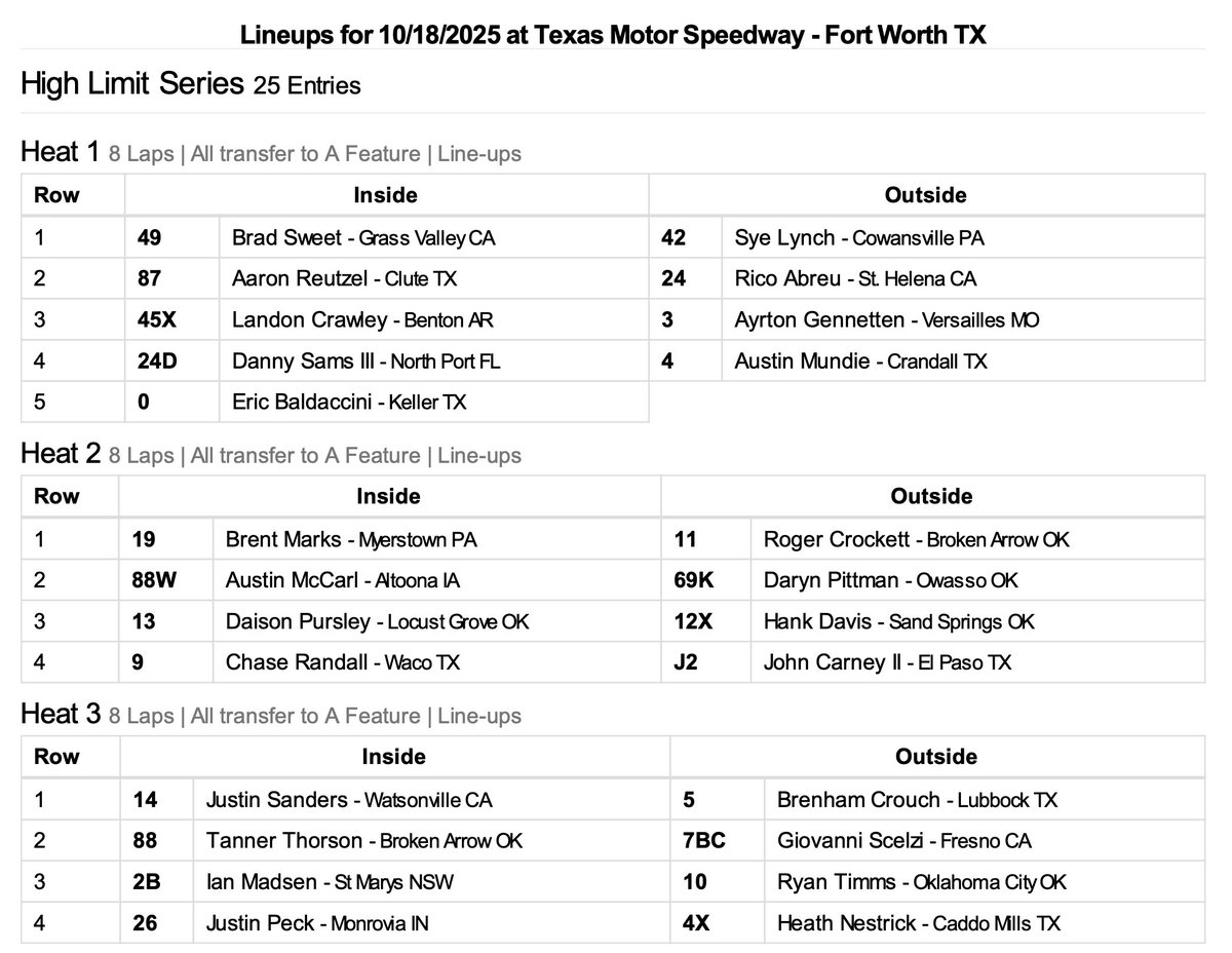 The last three Heat Races of the year are lined up!

⏰ Racing begins at 7:30pm CT from <a href="/TXMotorSpeedway/">Texas Motor Speedway</a> on <a href="/FloRacing/">FloRacing</a>

P.S. how about all three championship contenders in Heat One together 👀