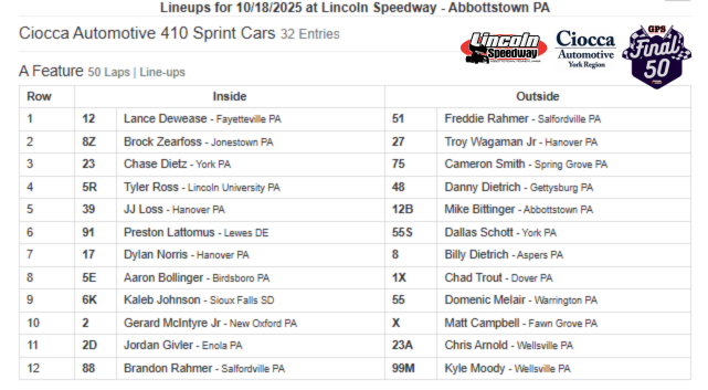 The line-up is set for the $15,000 to win Griffith Plumbing Services Final 50! Who will close out the 2025 season in Dean's Auto Plaza Victory Lane??

And we can't forget the $5,000 halfway bonus thanks to York Excavating Co LLC!