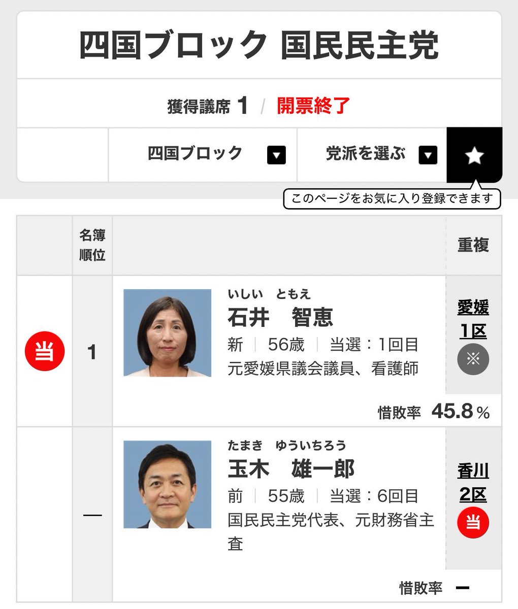 議員定数の削減？

自分に起こったことを
もう忘れたってのか？