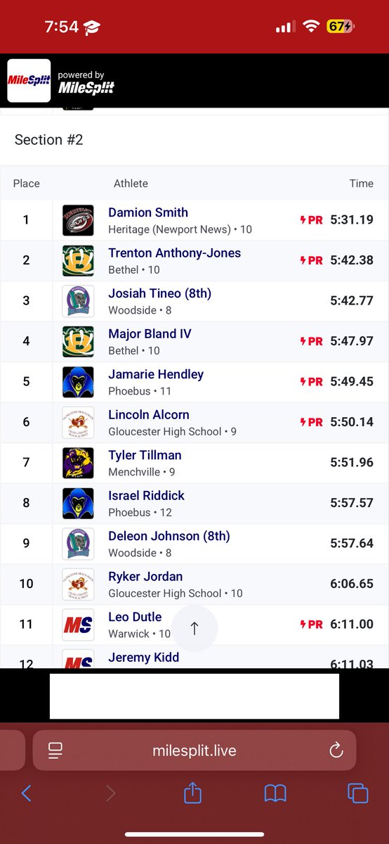 DSmithMidDist's tweet image. Only raced the 1600 twice last year , 5:30 and 5:15.
But in XC, when I ran 17:35 I opened my 5K with a 4:59 mile.
Haven’t had a fresh mile race yet, but sub-5 is already there.
I run the 1600 to build strength for my sub-2 800 goal. #BuiltNotBorn #MidDistance #1600m