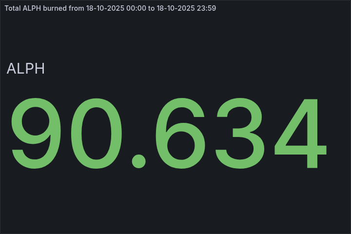 🔥 Daily $ALPH Burned - October 18