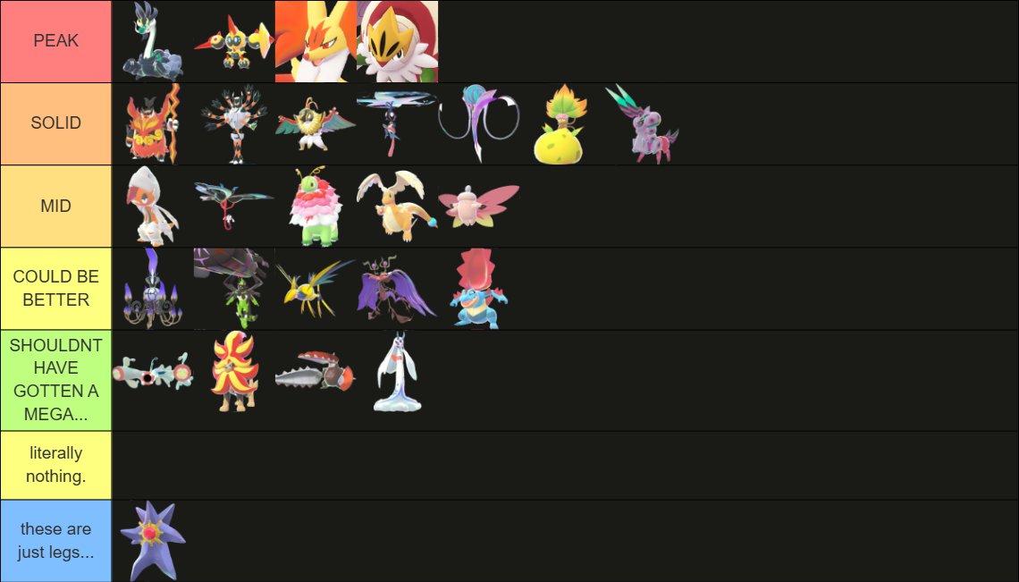 ~~~ SPOILERS FOR LEGENDS Z-A ~~~

This is MY PERSONAL TIER LIST of every new Mega Evolution introduced in Legends Z-A

#PokemonZA :)