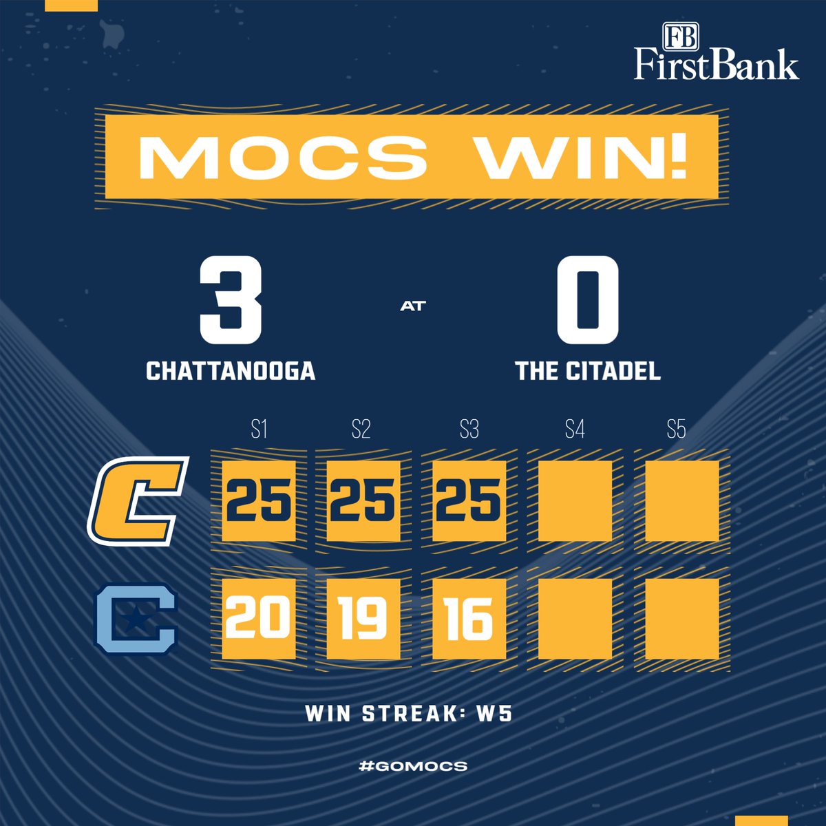 GoMocsVB's tweet image. SWWWWWEEP YA VERY MUCH 🧹

WIN STREAK: 5⃣