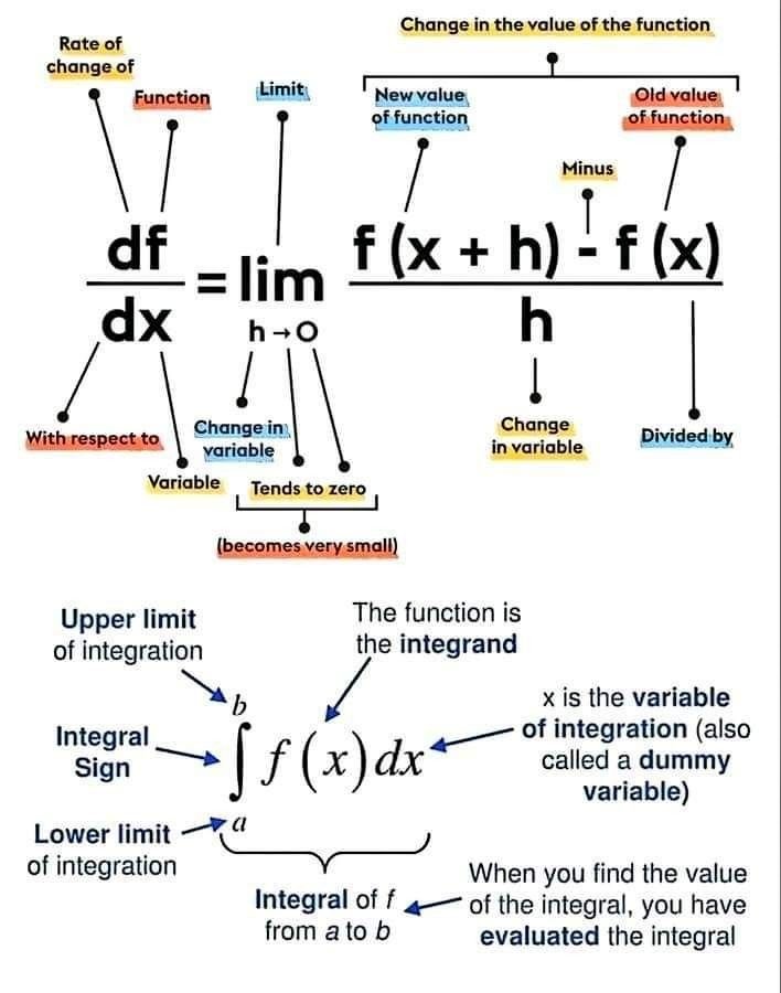 PhilosophyOfPhy's tweet image. Physical meaning of the Calculus.