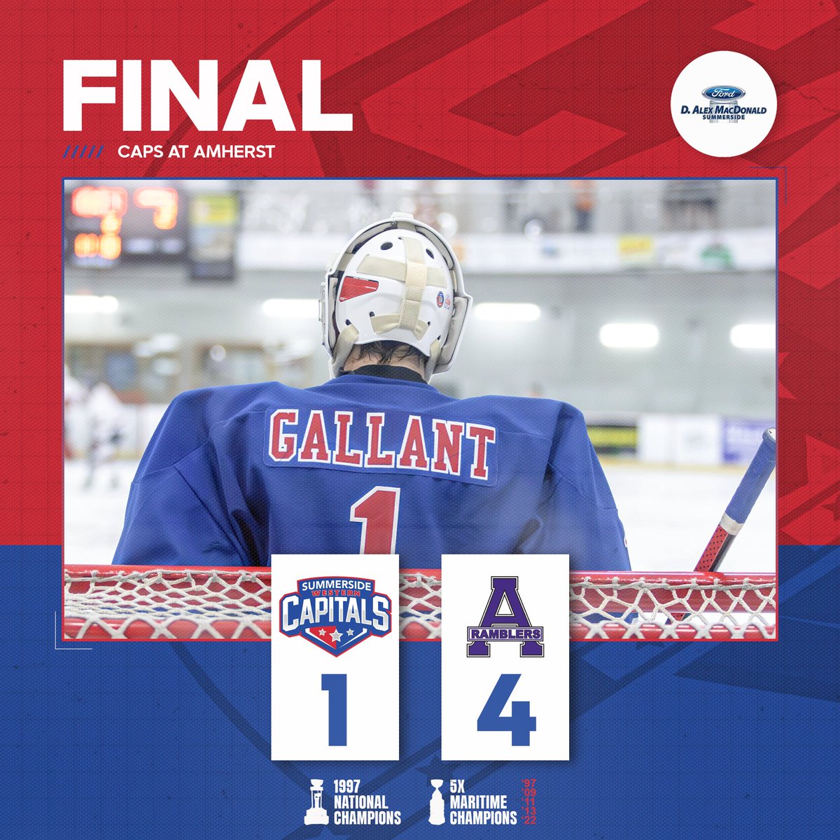 Caps fall 4 - 1 to the Ramblers in Amherst. Back on home ice next Saturday night against the visiting Yarmouth Mariners. #CapsArmy