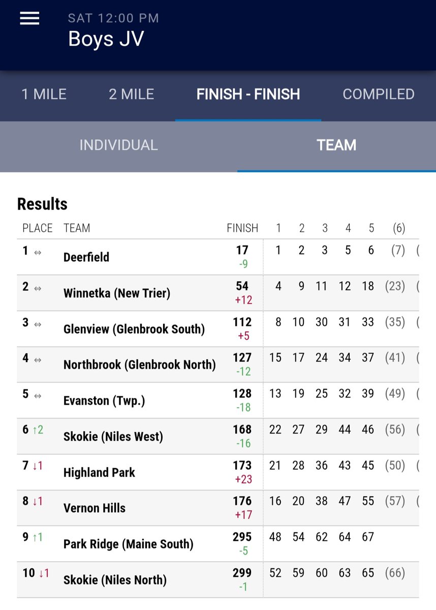 Deerfield Distance Crew tweet media