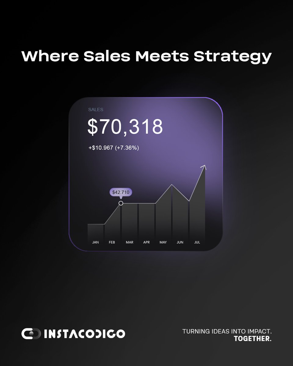 instacodigo's tweet image. Where Sales Meets Strategy 💼✨
Track, manage, and boost your sales with real-time ERP insights.
📊 Transform data into decisions — and decisions into growth.🚀 Get started today: instacodigo.com/contactus
#ERP #SalesAutomation #BusinessGrowth #InstaCodigo