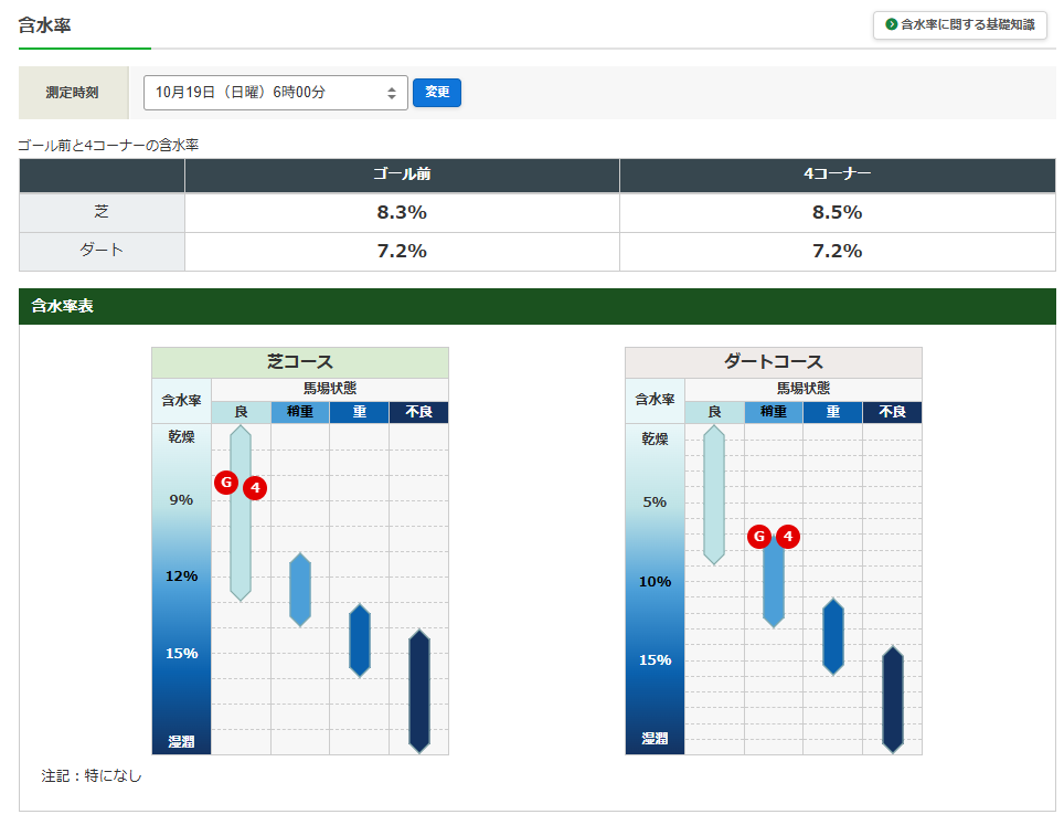 猪木の胃Ⅱ(回文)。今週は菊花賞(GⅠ)・アルテミスS（GⅢ） on X