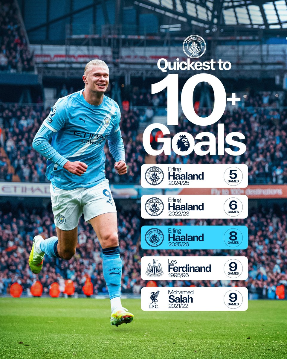 今季はリーグ開幕8試合で10ゴール到達のハーランド 22/23シーズンは6