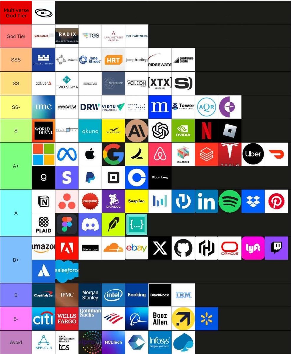 I see the wrong list has been circulating. Here's the true CS career tier list.