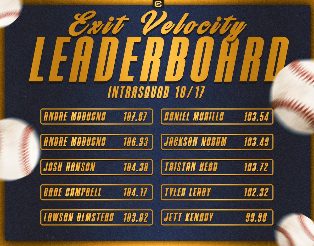 CalDiamondData's tweet image. Top EV’s from 10/16 and 10/17 Scrimmages 📈