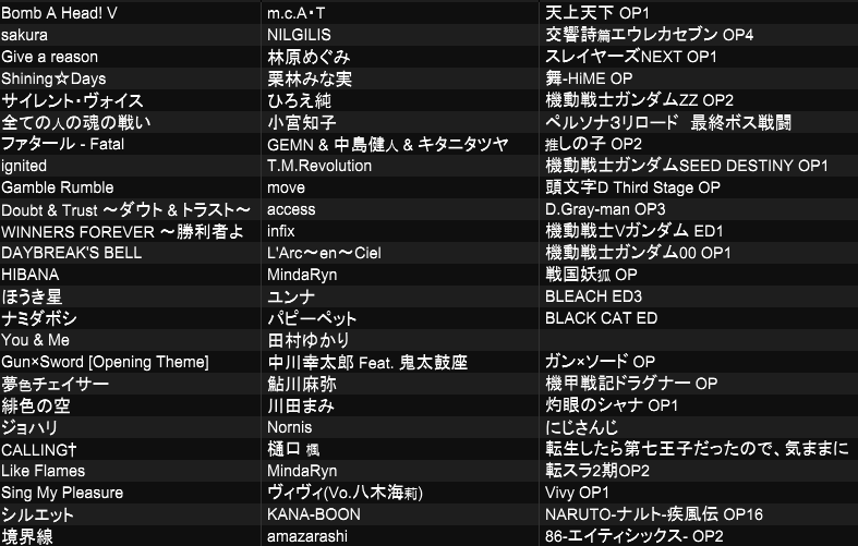 #アニクラダンディーズ
改めまして、2番手でやらせてもらいましたMisoです！
お呼び頂き本当に光栄でした！新旧織り交ぜて自分らしく楽しくやらせてもらいました。やっぱりロボットアニメって良くってぇ…

千秋楽へ向かってますます盛り上がるアニクラダンディーズ、今後も注目ですよ！！！