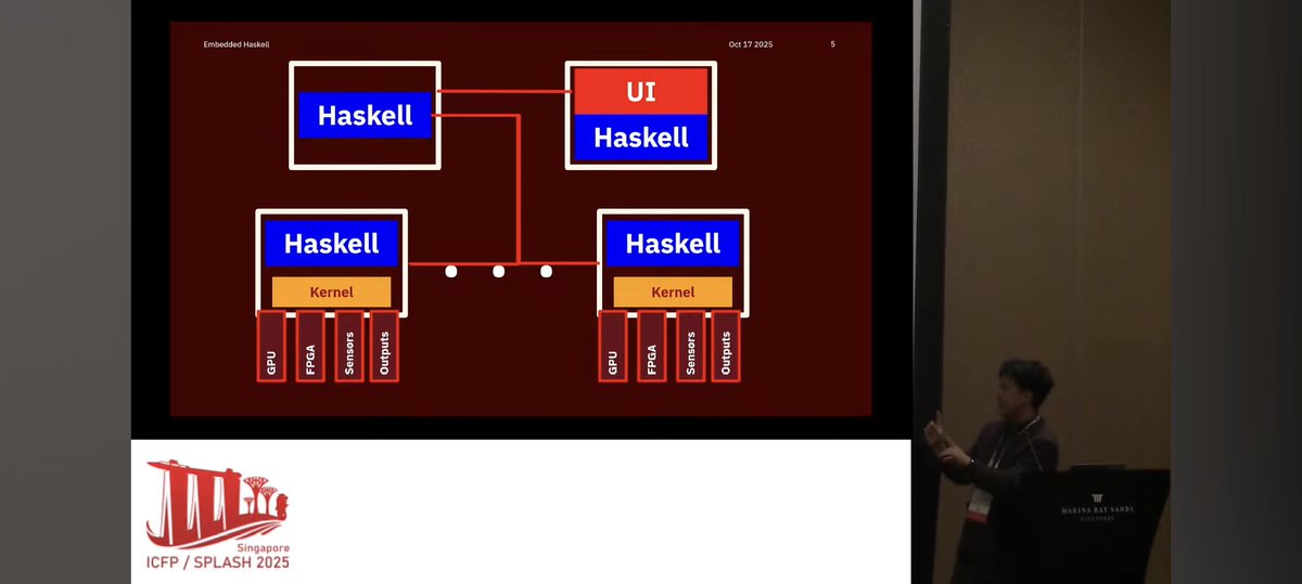 mstk's tweet image. Was an honor to present at this year&apos;s  @icfp_conference Haskell Symposium representing @anduriltech talking about how we use #Haskell in embedded systems programming! Had great conversations and my takeaway is STM is probably the single best-yet-underused PL technologies ever