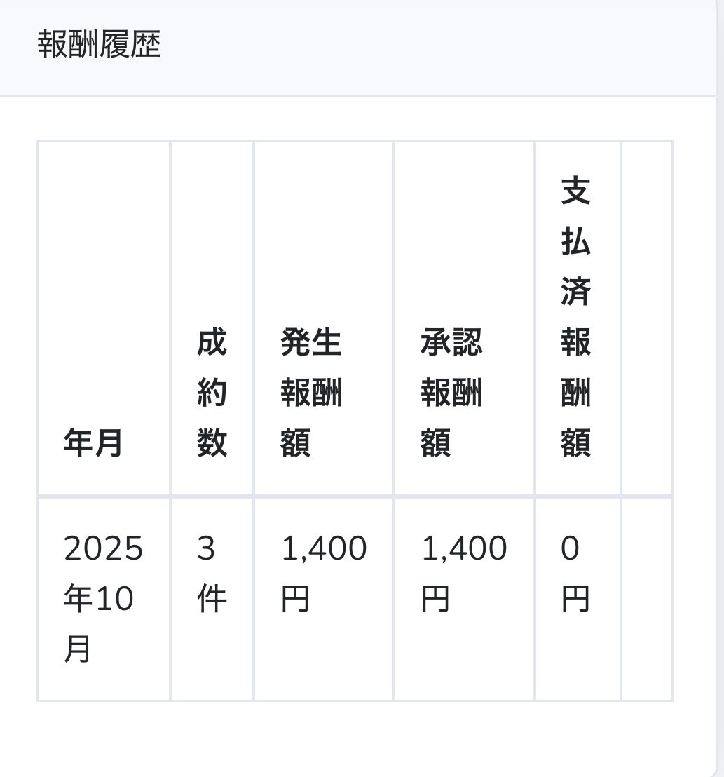 doku_king3's tweet image. 3日スキマ時間にポチポチしただけで3件の成約(上位コースなら一撃数万だった💦)
小さくても成果速報が嬉しいしテンション上がる。
精神安定上いいので、
みんなやった方がいいよ。
興味がある方は引用元見てみて
👇