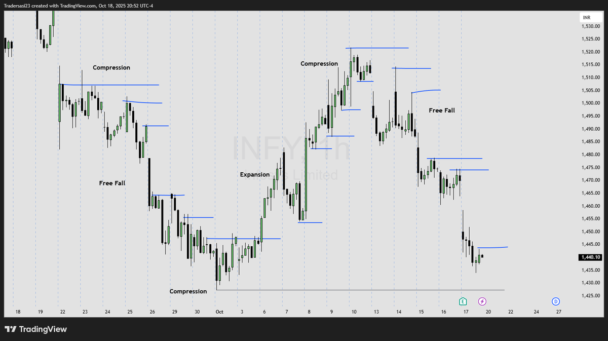 SasiTrader's tweet image. #Infy #Infosys #Trading #Stockmarket 
Read the Charts - Explained