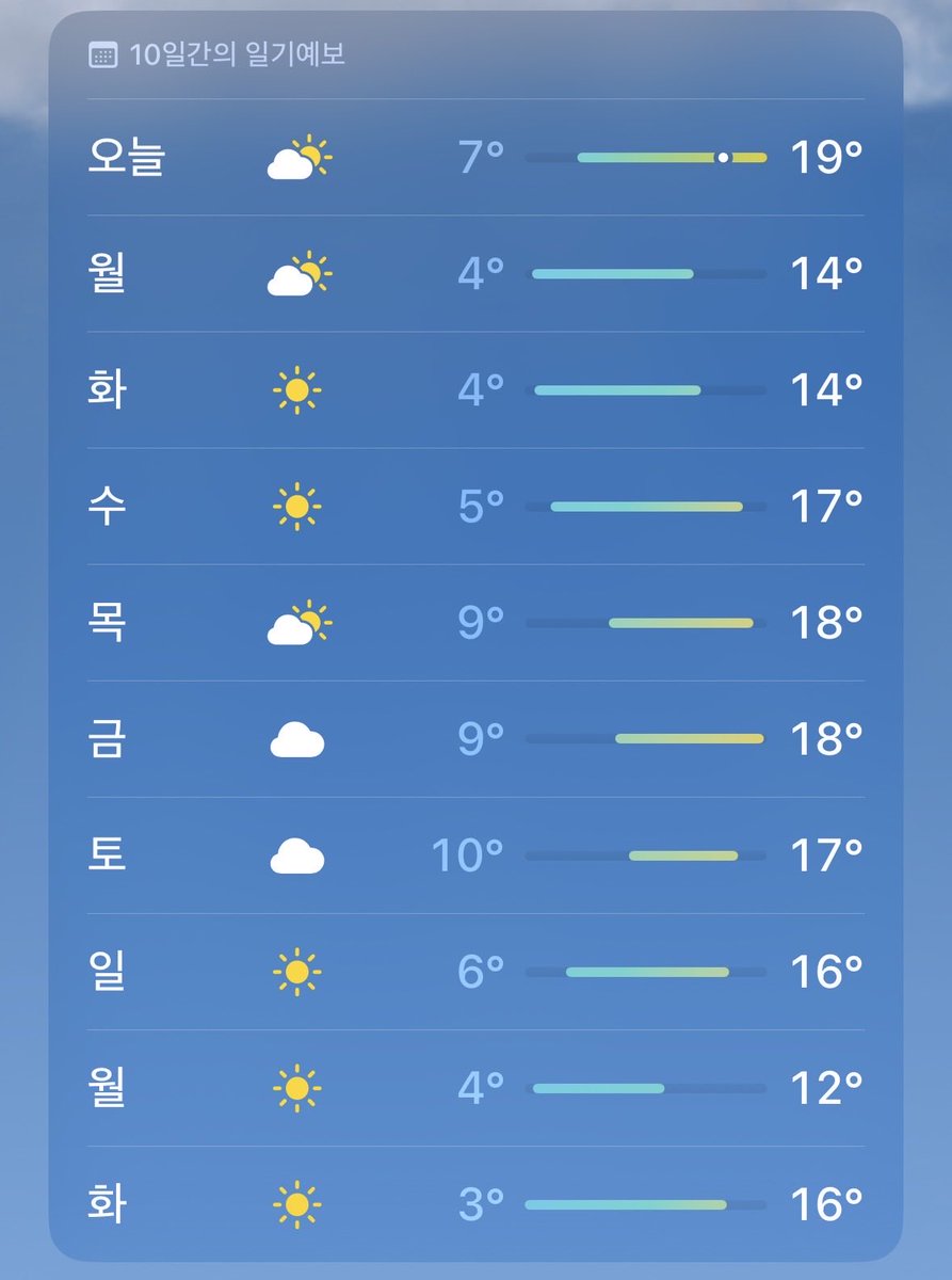 날씨가 뭐 이렇게 갑자기 추워진대냐… 🥶
