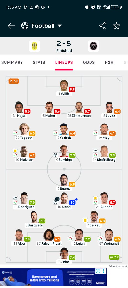 castamigo2090's tweet image. Messi scores hatrick with one assist and penalty among his Goal is rating was 10⭐ but Felix also scores Hatrick then got 9.3⭐ This life people will rate down even when you do well.
#favoriteplayer #ESPN #MLS #Messi #Felix @Flashscorecom