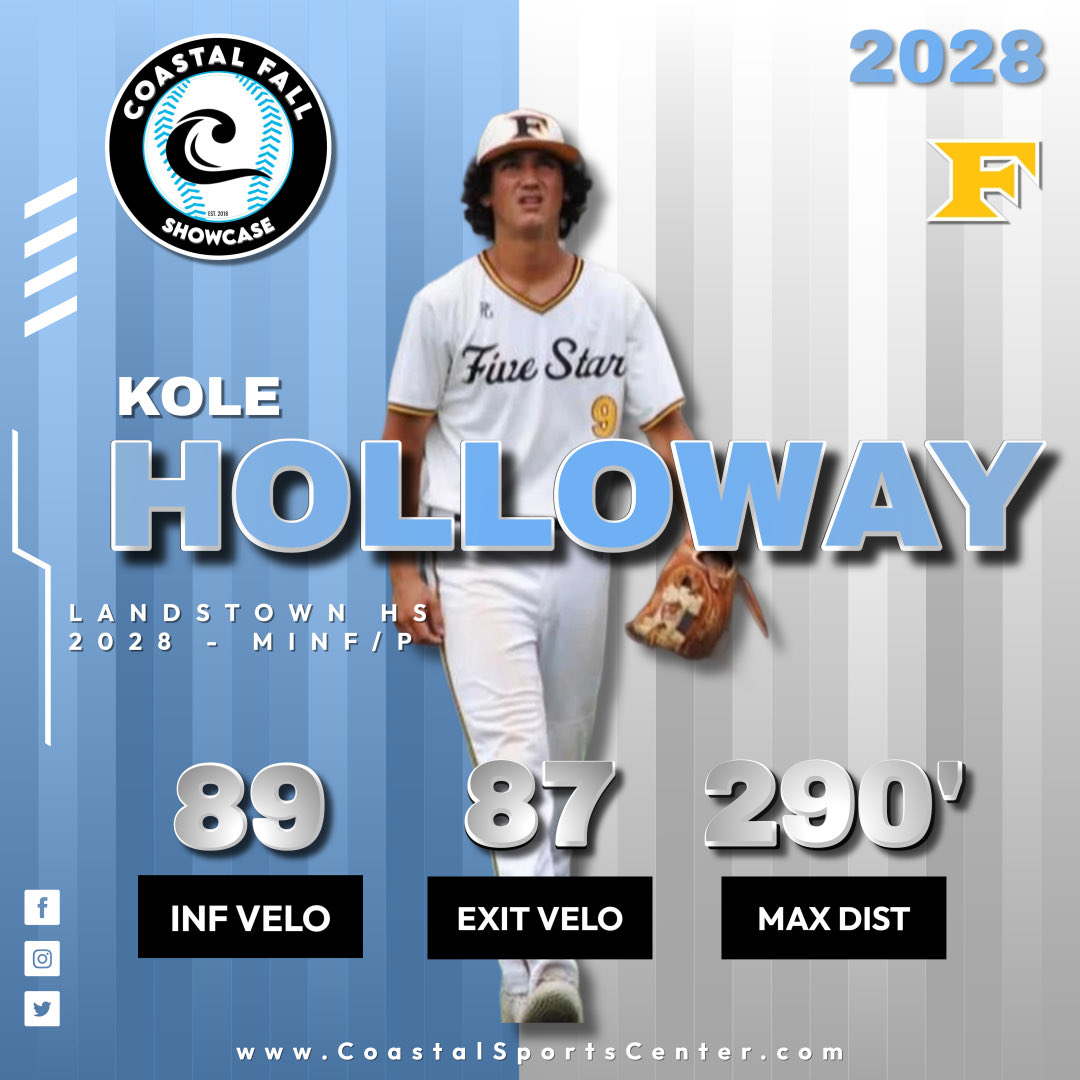 Coming it at #11 on our top performers list is a 2028 out of Landstown HS

📈 Kole Holloway <a href="/KoleHolloway249/">Kole Holloway</a> 

<a href="/5starnationalva/">5 Star Virginia OBX</a> ⭐️

#CVAshowcase #BeRecruited #TopPerformers