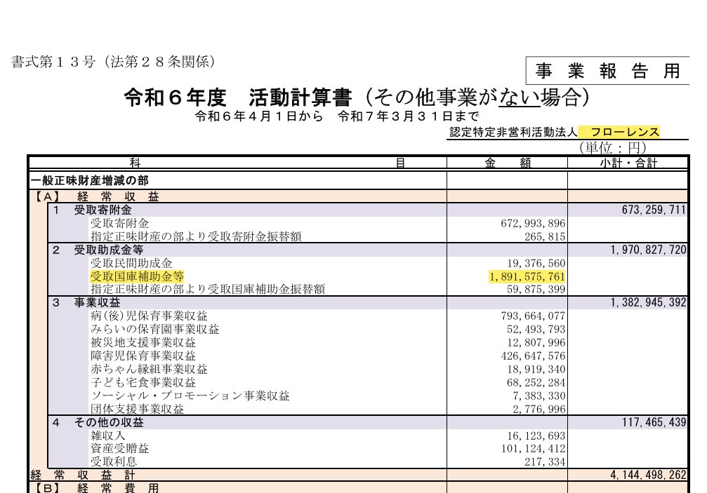 公明党、お前だったのか？
18億9千万もの受取国庫補助金"等"をフローレンスへ支給していたのは…
seikatubunka1.metro.tokyo.lg.jp/houjin/npo_hou…