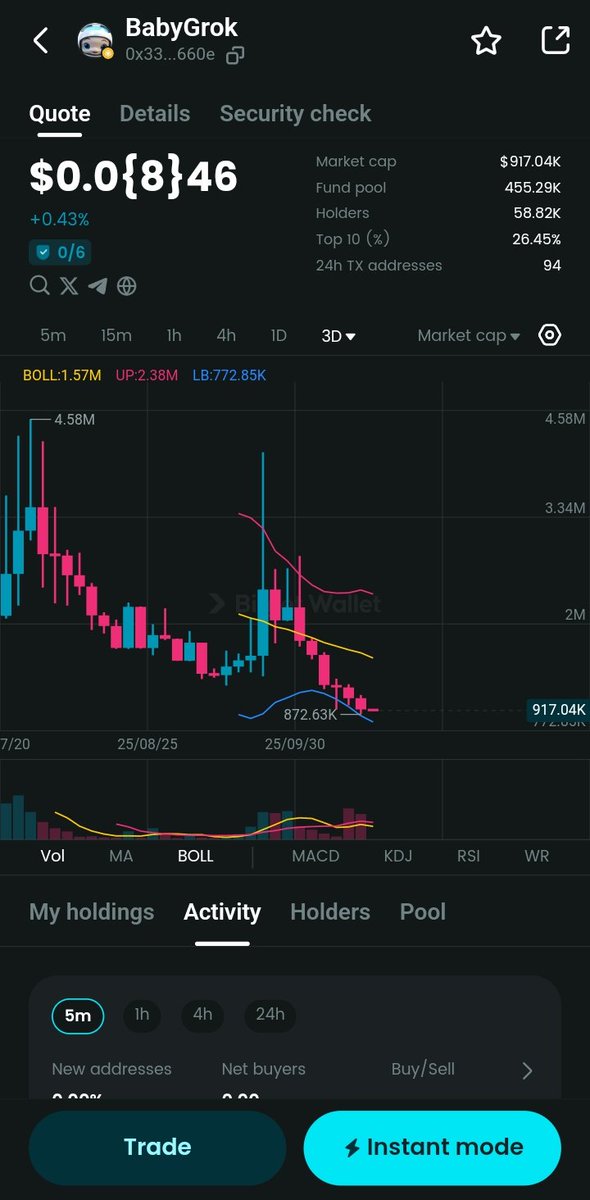 DwaniPrevost's tweet image. 👶🚀 $BabyGrok is the future of AI memecoins on BSC, built for smart traders and strong communities. The next moonshot is here! 🌙🔥

Contract: 0x3303113001c51769f2753c2afb7b5a6d0535660e

#BabyGrok #BSC #BNBChain #Crypto #Memecoin #AI #DeFi #Moonshot