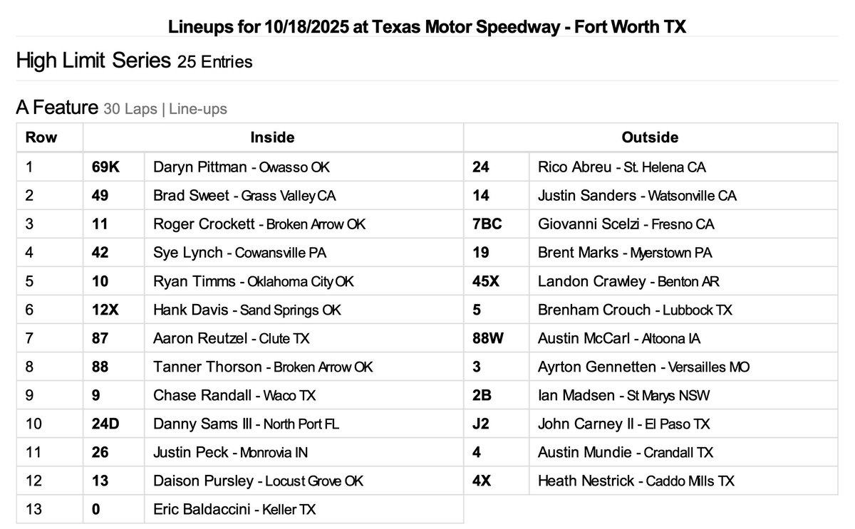 🚨 𝗧𝗛𝗘 𝗙𝗘𝗔𝗧𝗨𝗥𝗘 𝗟𝗜𝗡𝗘𝗨𝗣 𝗜𝗦 𝗦𝗘𝗧!

The 2025 @Kubota_USA High Limit Racing season finale is all that’s left on <a href="/FloRacing/">FloRacing</a>.

Who’s your pick to cash $50,000 in the <a href="/BikiniZone_/">@bikinizone</a> All-In Championship Weekend?! 🤔