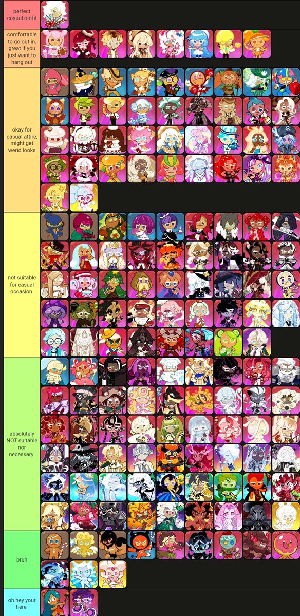 crk tier list but its based off how appropriate their outgit would be in a casual situation (eg, going out to buy groceries, hanging out with friends, ect)