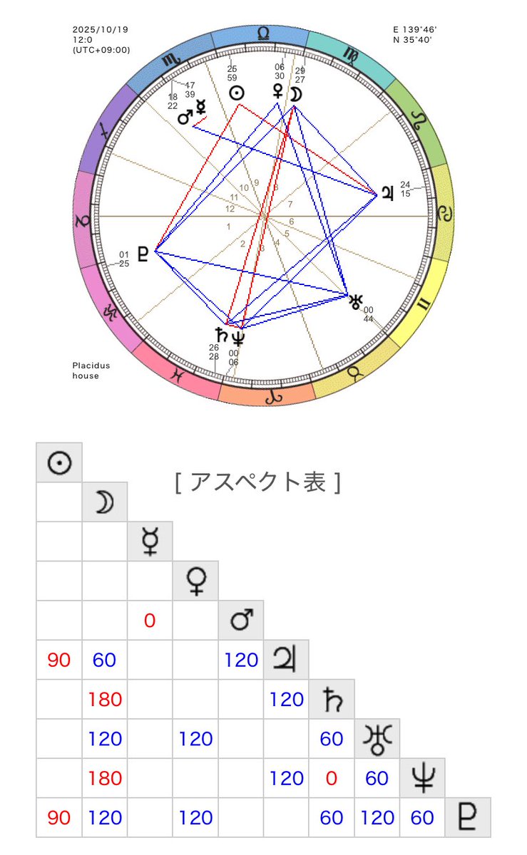 あつし@予約の取りにくいフォーチュンテラー 左手M字線 右手覇王線 on X