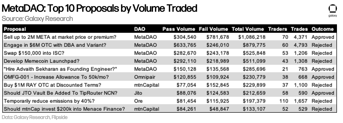 ZackPokorny_'s tweet image. Less than a week later and the $1 million prophecy has been fulfilled.

futardio