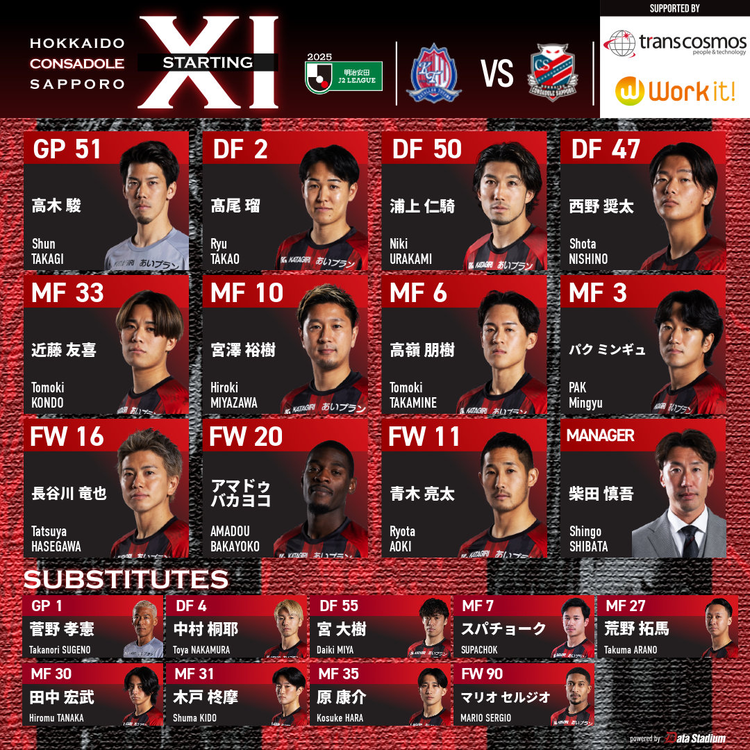 🔺STARTING XI🔺

🏆明治安田J2リーグ 第33節
🆚#カターレ富山
🗓 10/19(日) 12:55KICKOFF
🏟#富山県総合運動公園陸上競技場

#consadole #コンサドーレ
#試合も働きごこちも全力応援トランスコスモス

#DAZN の加入・視聴が強化につながる📺
→consadole-sapporo.jp/lp/dazn/

#スポーツくじWINNER