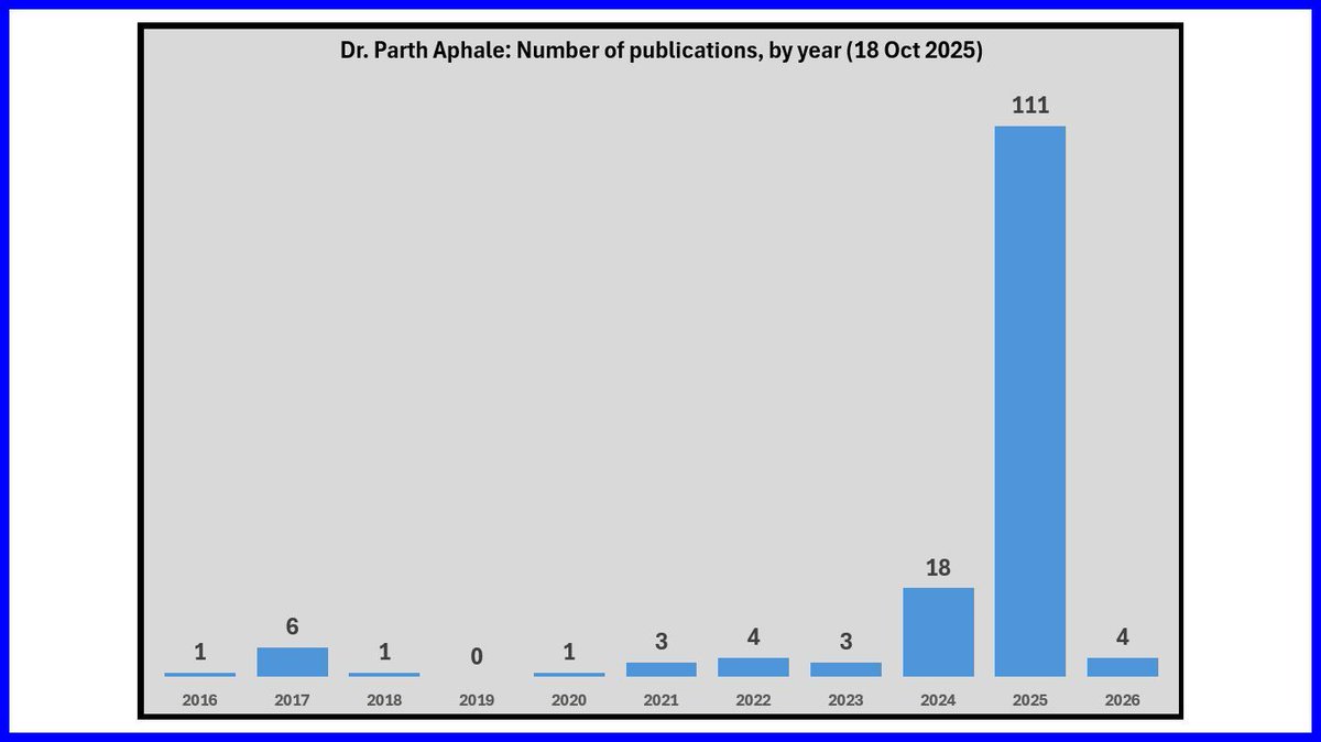 fake_journals's tweet image. This author has gone from zero to here (well you know what I mean) with regard to his publication output. I wonder what the stats will look like at the end of thsi year. Hopefull, I&apos;ll remember to take a look.

Google Scholar: buff.ly/dluyIEQ (Archived at…