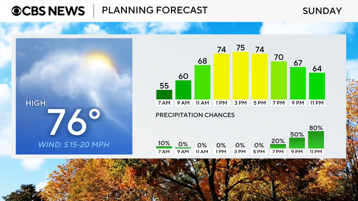 Tomorrow's forecast from the @WJZ First Alert Weather Team #mdwx #baltimore