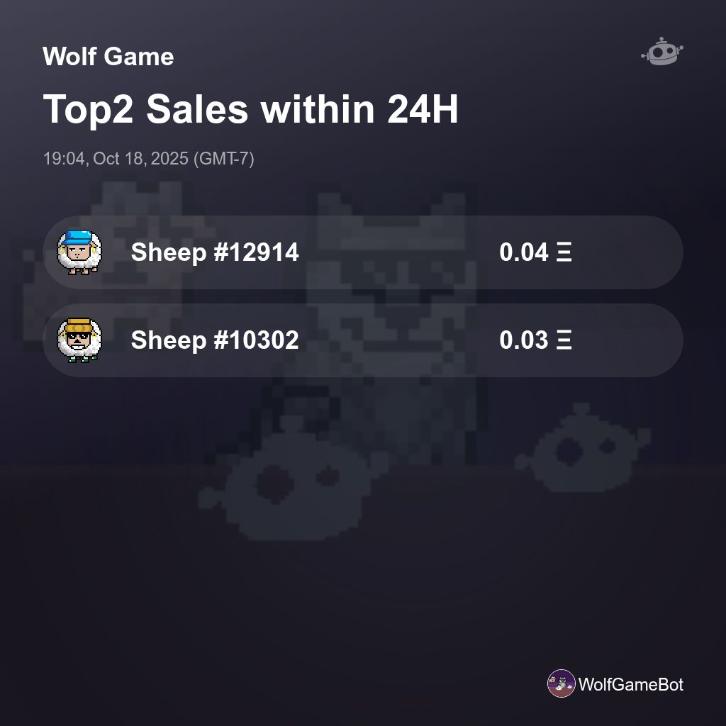 builderdotmeme's tweet image. Wolf Game Top2 Sales within 24H [ 19:04, Oct 18, 2025 (GMT-7) ] #WolfGame