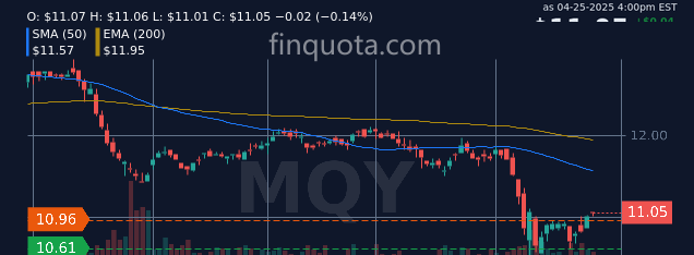 alieGotha's tweet image. Will Blackrock's MuniYield turn my pennies into gold or just more pennies? 🤹‍♂️🥇

Source: finquota.com/MQY/

#MarketAnalysis #AssetManagement #FundAnalysis #ETFs #blackrock #stocks