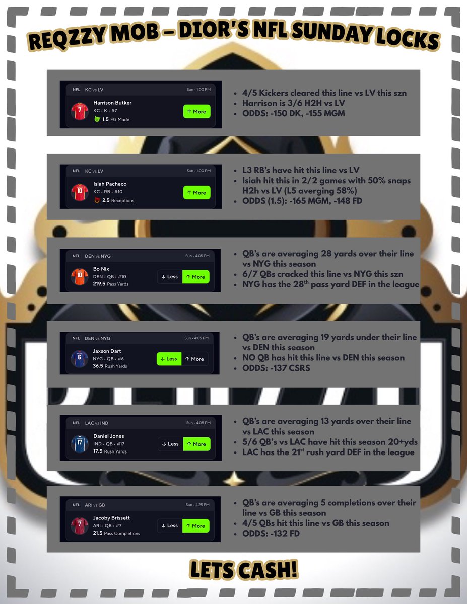 One of my cappers from my discord put this together for y’all. Lets eat boys ❤️‍🔥

#NFLPicks #PrizePicks #Greenslips