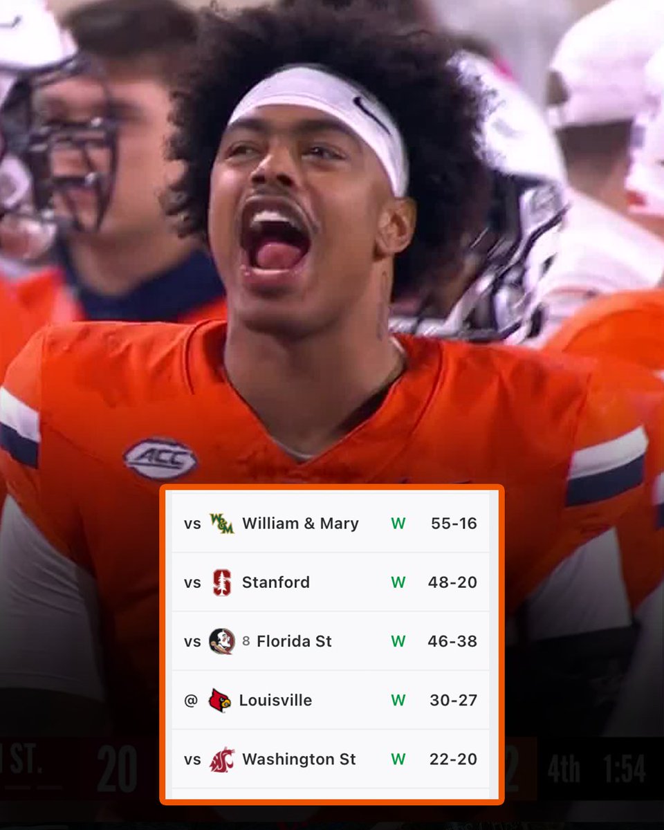 THAT'S 5️⃣ STRAIGHT FOR THE HOOS❗️

<a href="/UVAFootball/">Virginia Football</a>