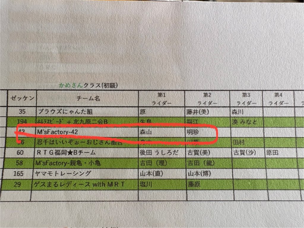 riechi____'s tweet image. 今日もミニバイク✨
今日もモリカズさん✨
あたしのお守り役www
持って来る物リスト準備OK🙆‍♀️
#お題付耐久草レース
#ソニックパーク安心院
#BROWS