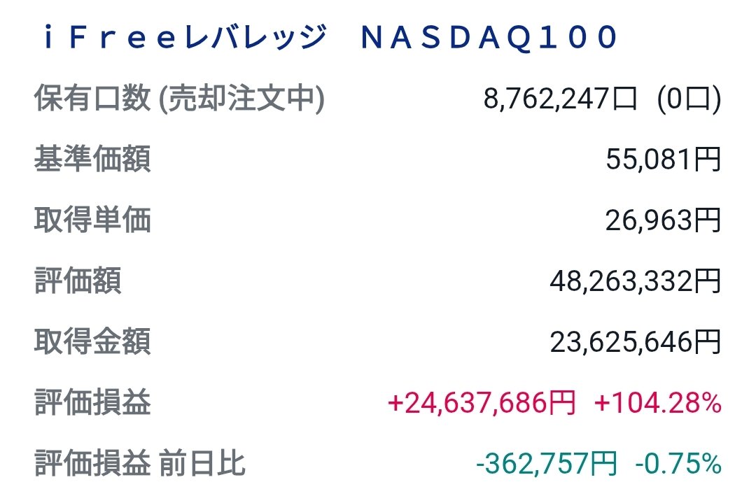 先日、億り人までのカウントダウンをはじめてから順調に下げてます！👍

今週のレバナスの戦い🔥
　▶毎日3000円積み立て
　　ほったらかして酒をあびる
　　ちょっと売って逃げる
