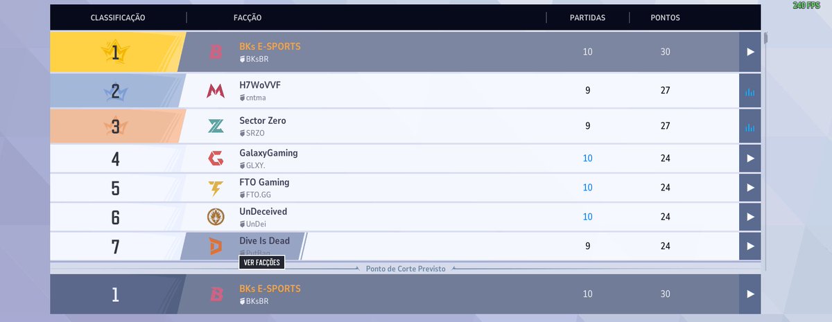 vamo time <a href="/bks_esportsmr/">BKS Esports</a>  orgulho de fazer parte dessa familia  1 lugar na segunda fase do MRC invictos 10/0