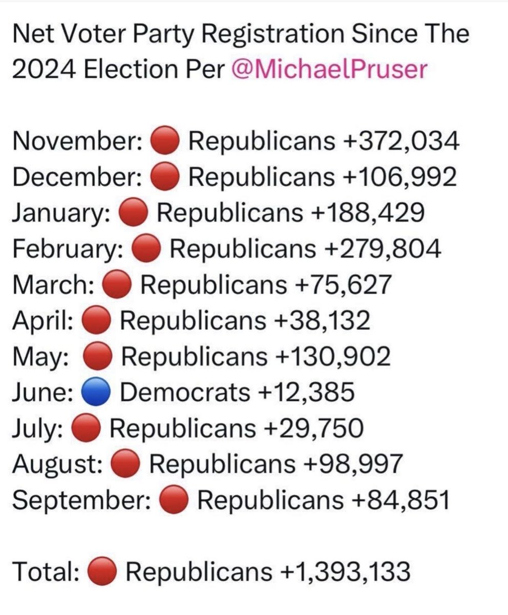 Since the 2024 election.