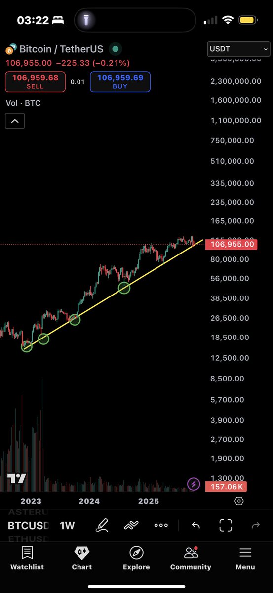 <a href="/JamesWynnReal/">James Wynn</a> No one uses the log anymore??