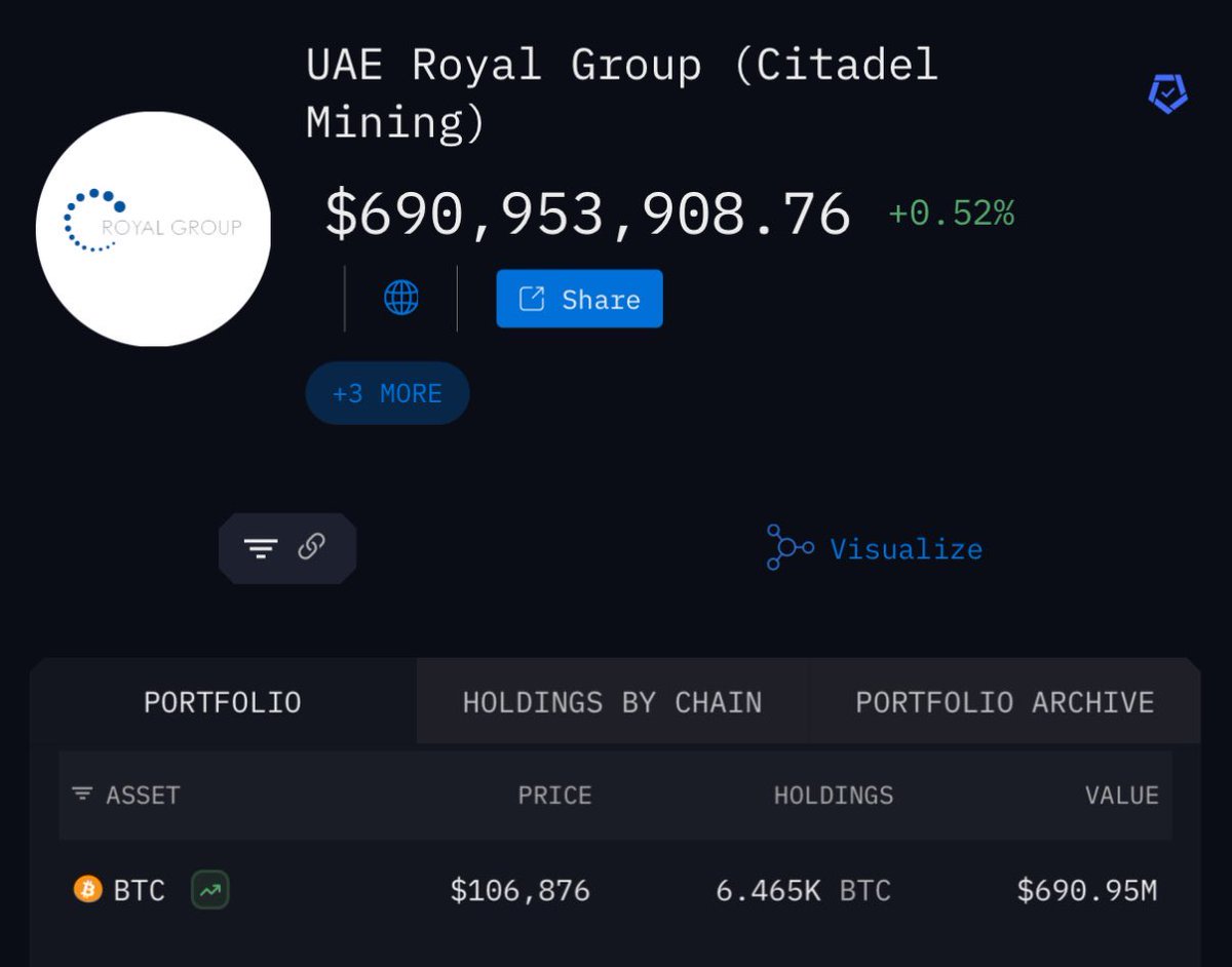 SOU_BTC's tweet image. 🇦🇪 アブダビの支配王族が現在、約6億9,000万ドル相当のビットコインを保有していることが判明

- 世界の富裕層ファミリーが次々とビットコインを買い集めている
