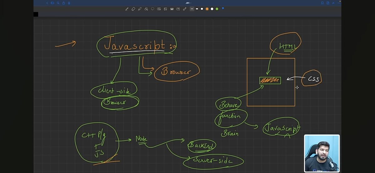AlamNaki2005's tweet image. ⚡ Completed Lecture 39 – Intro to JavaScript (Love Babbar’s Web Dev course)!
👉 Learned JS basics, ECMAScript &amp; ES6
👉 Linked JS with HTML (script tag)
👉 Internal, external &amp; inline JS
👉 Logged outputs in console 🚀
#JavaScript #WebDev #Frontend #100DaysOfCode