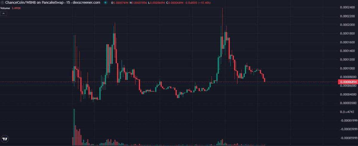 CoinSlato's tweet photo. 已验证 #ChanceCoin
抓住机会
0x64c64BEacec8c1EBFCE034d8FA4bCBC6885E4444 https://t.co/vWP14yIimn