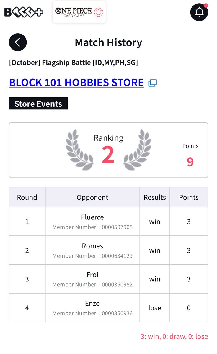 Block 101 Flagship

Ace

Imu - ⭕️
Roger - ⭕️
Gzoro - ⭕️
Imu - ❌ (<a href="/LRDSong/">Song</a> )

I will get my Sanji next time! 😁