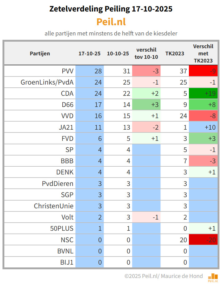 Maurice de Hond tweet media
